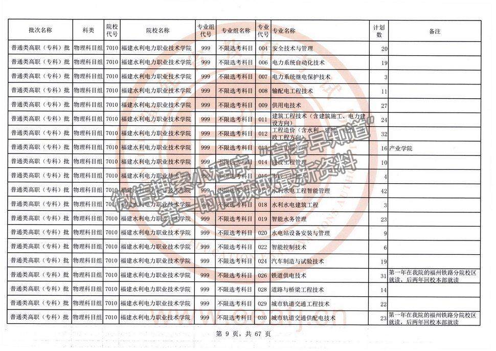 2021年福建高考?？婆锢眍愓髑笾驹福ㄈ?title=