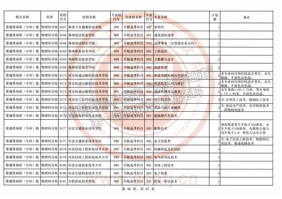 2021年福建高考?？婆锢眍愓髑笾驹福ㄈ?title=