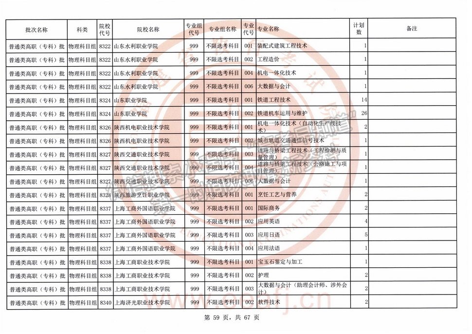 2021年福建高考專科批物理類征求志愿（全）