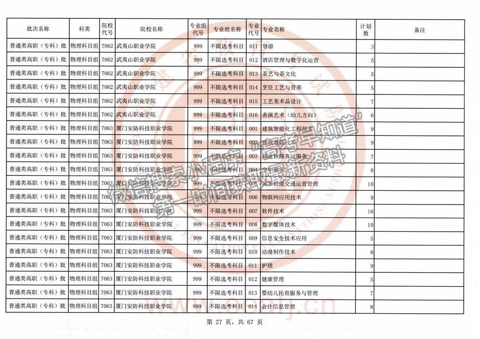 2021年福建高考?？婆锢眍愓髑笾驹福ㄈ?title=