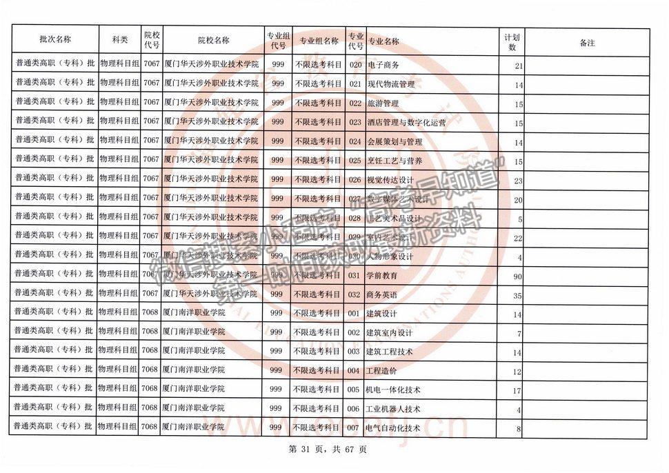 2021年福建高考?？婆锢眍愓髑笾驹福ㄈ?title=