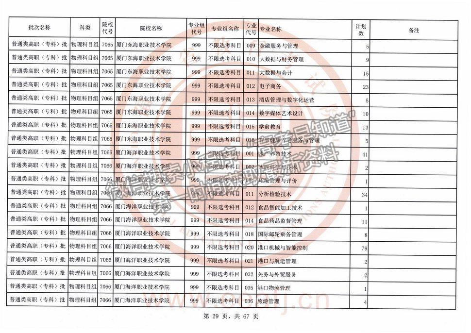 2021年福建高考?？婆锢眍愓髑笾驹福ㄈ?title=