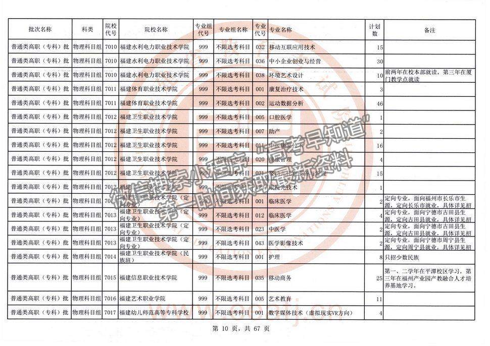 2021年福建高考?？婆锢眍愓髑笾驹福ㄈ?title=