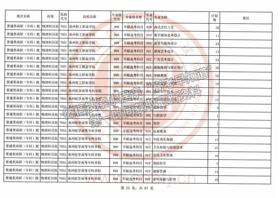 2021年福建高考專科批物理類征求志愿（全）