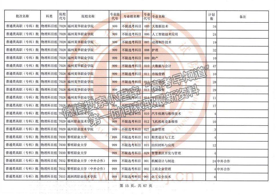 2021年福建高考?？婆锢眍愓髑笾驹福ㄈ?title=