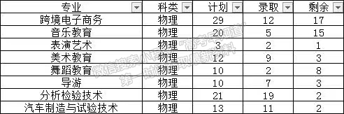 2021年福建高考普通類專科批第二次征求志愿（持續(xù)更新）