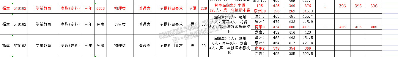 2021年福建高考普通類專科批第二次征求志愿（持續(xù)更新）