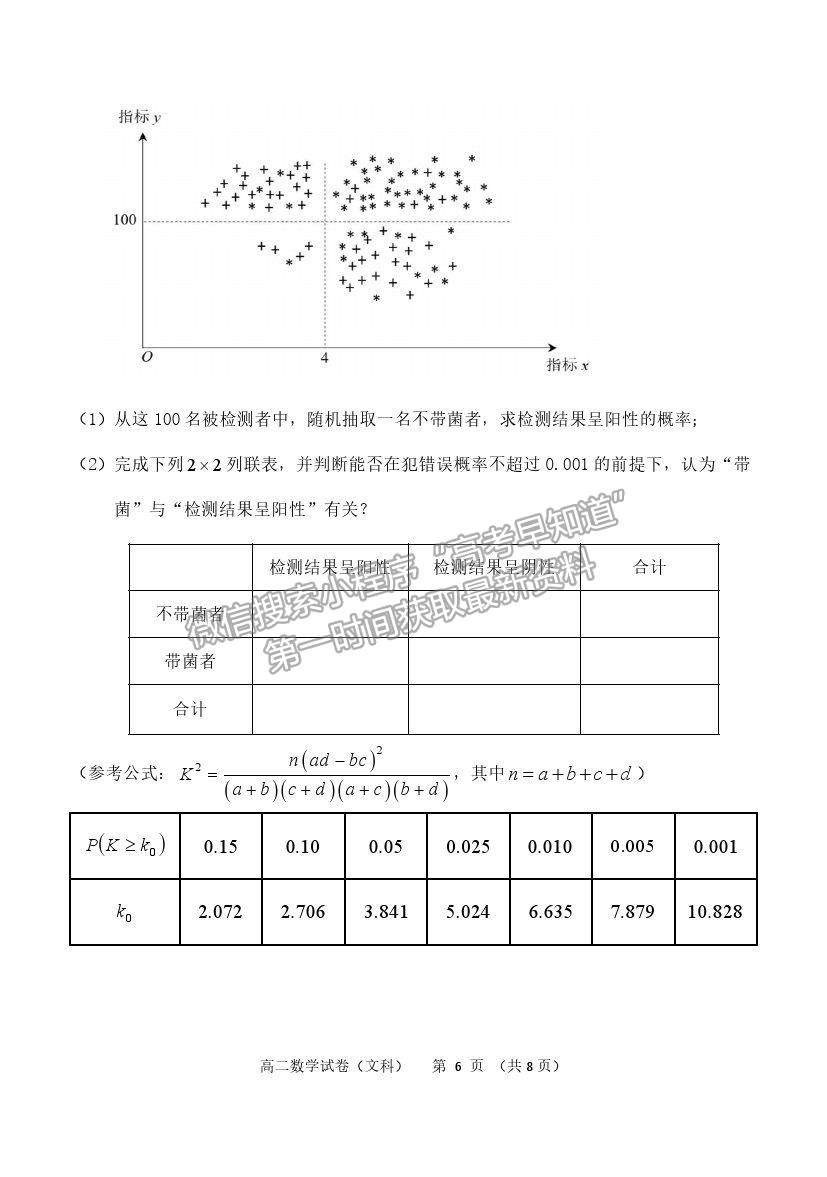 2021黑龍江省齊齊哈爾市高二下學(xué)期期末考試文數(shù)試題及參考答案