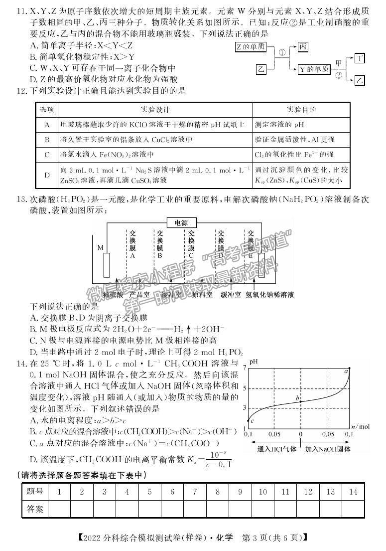 2022全國高考分科綜合模擬測試化學試卷及答案