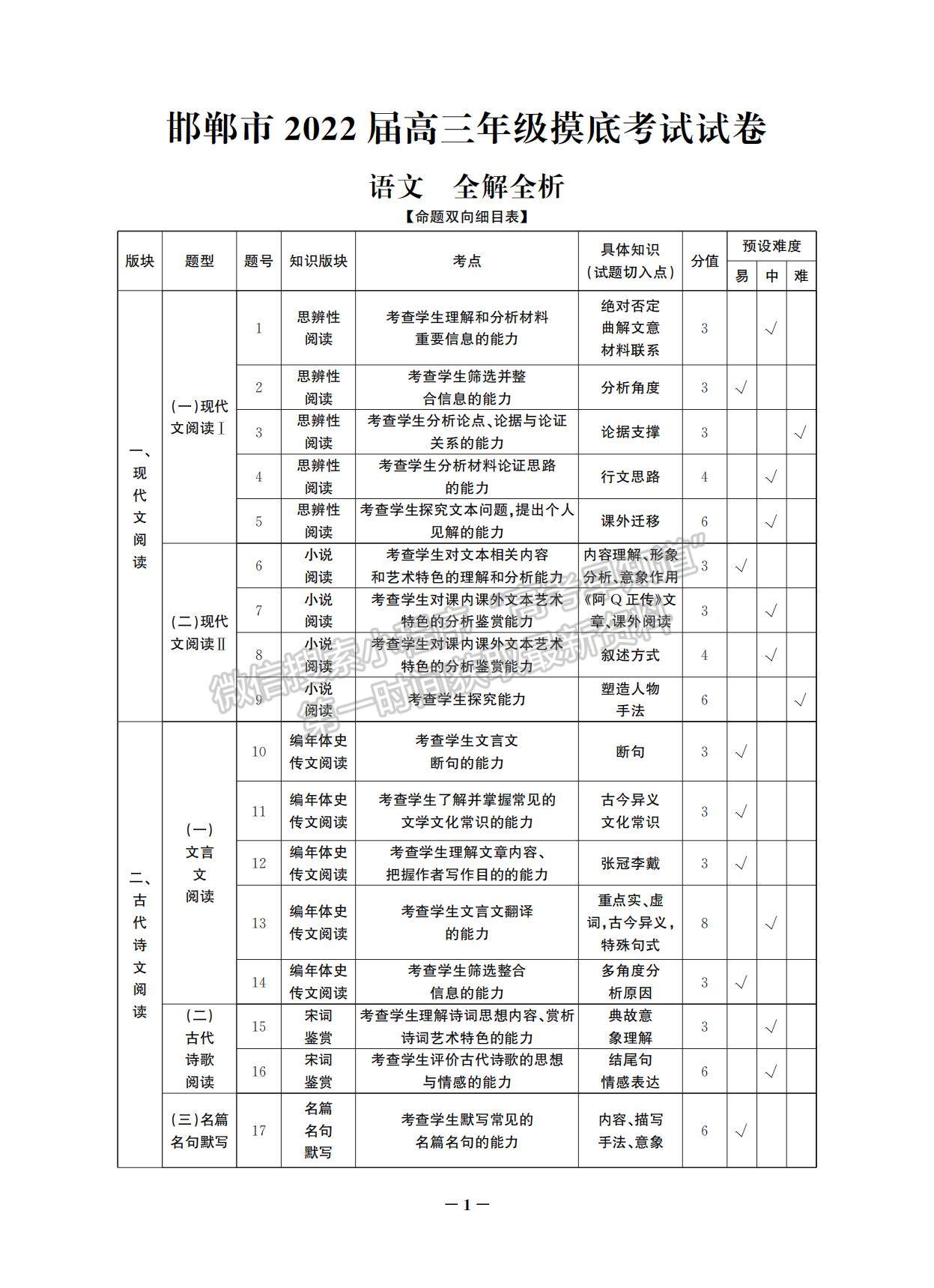 2022河北省邯鄲市高三上學(xué)期開學(xué)摸底考試語(yǔ)文試題及答案