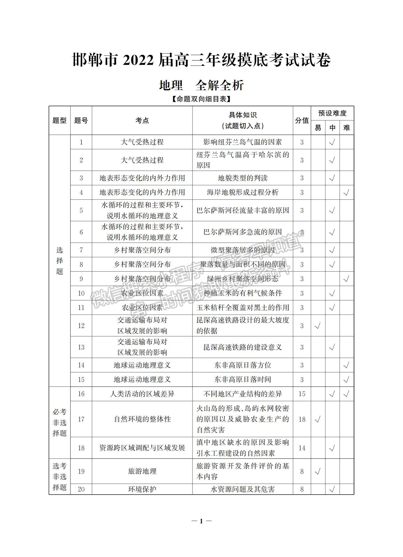 2022河北省邯鄲市高三上學(xué)期開(kāi)學(xué)摸底考試地理試題及答案