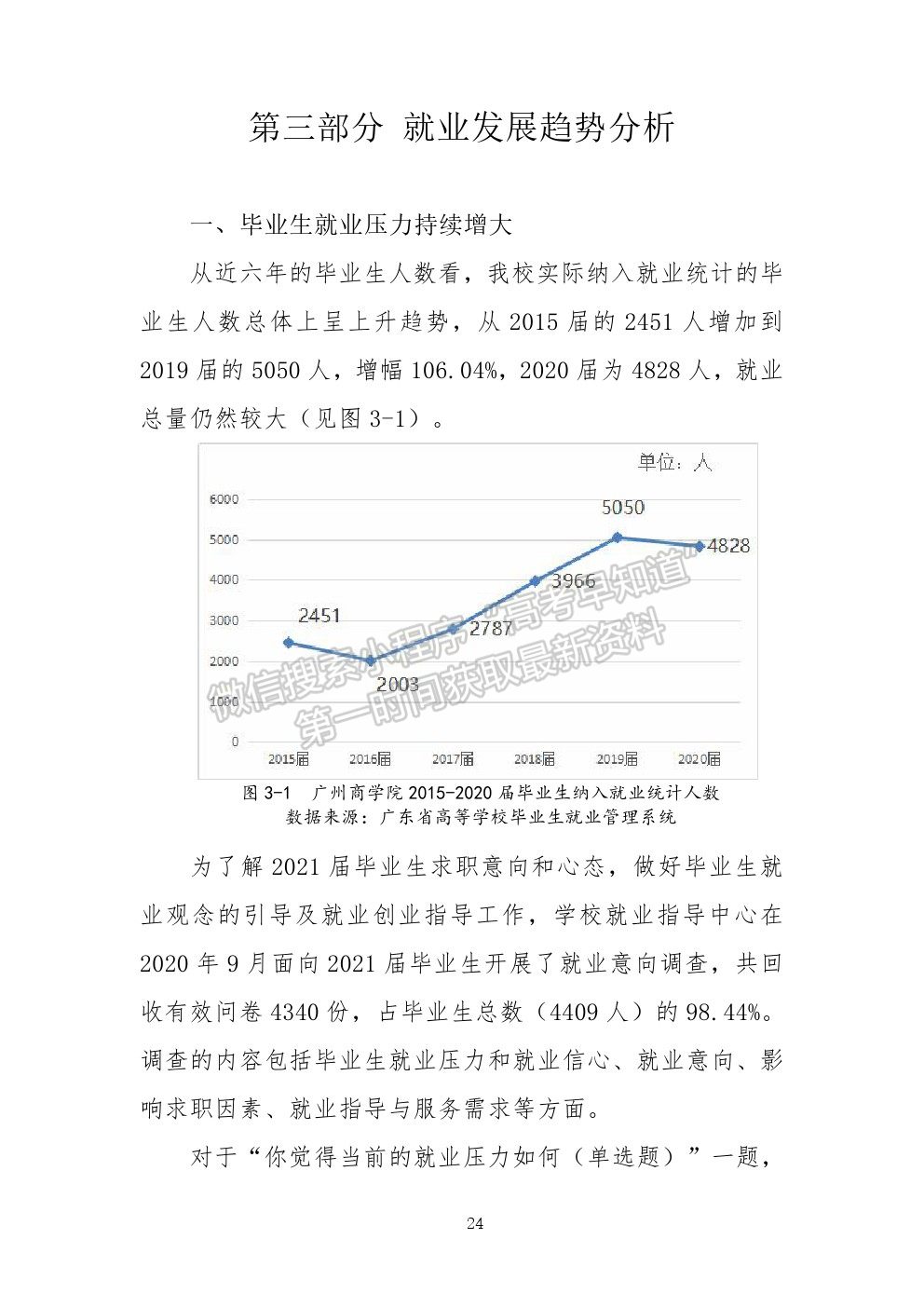 廣州工商學(xué)院2020年就業(yè)質(zhì)量報(bào)告