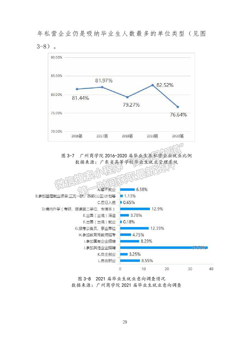 廣州工商學院2020年就業(yè)質(zhì)量報告