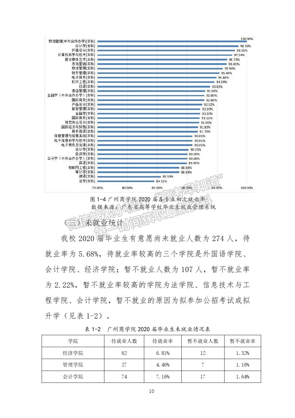 廣州工商學(xué)院2020年就業(yè)質(zhì)量報(bào)告