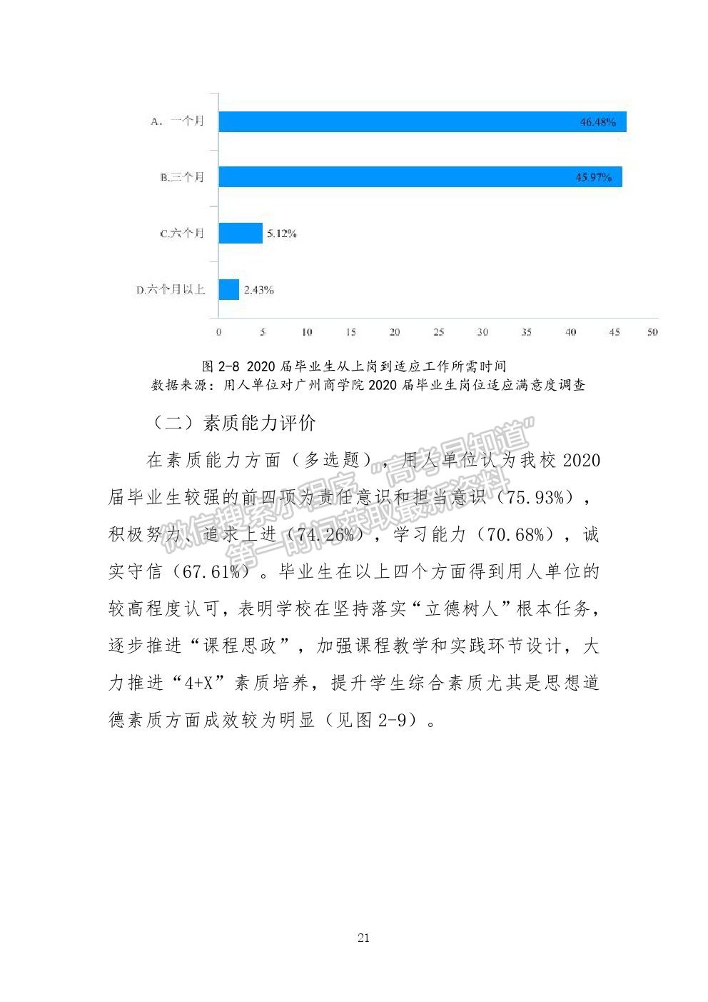 廣州工商學(xué)院2020年就業(yè)質(zhì)量報(bào)告