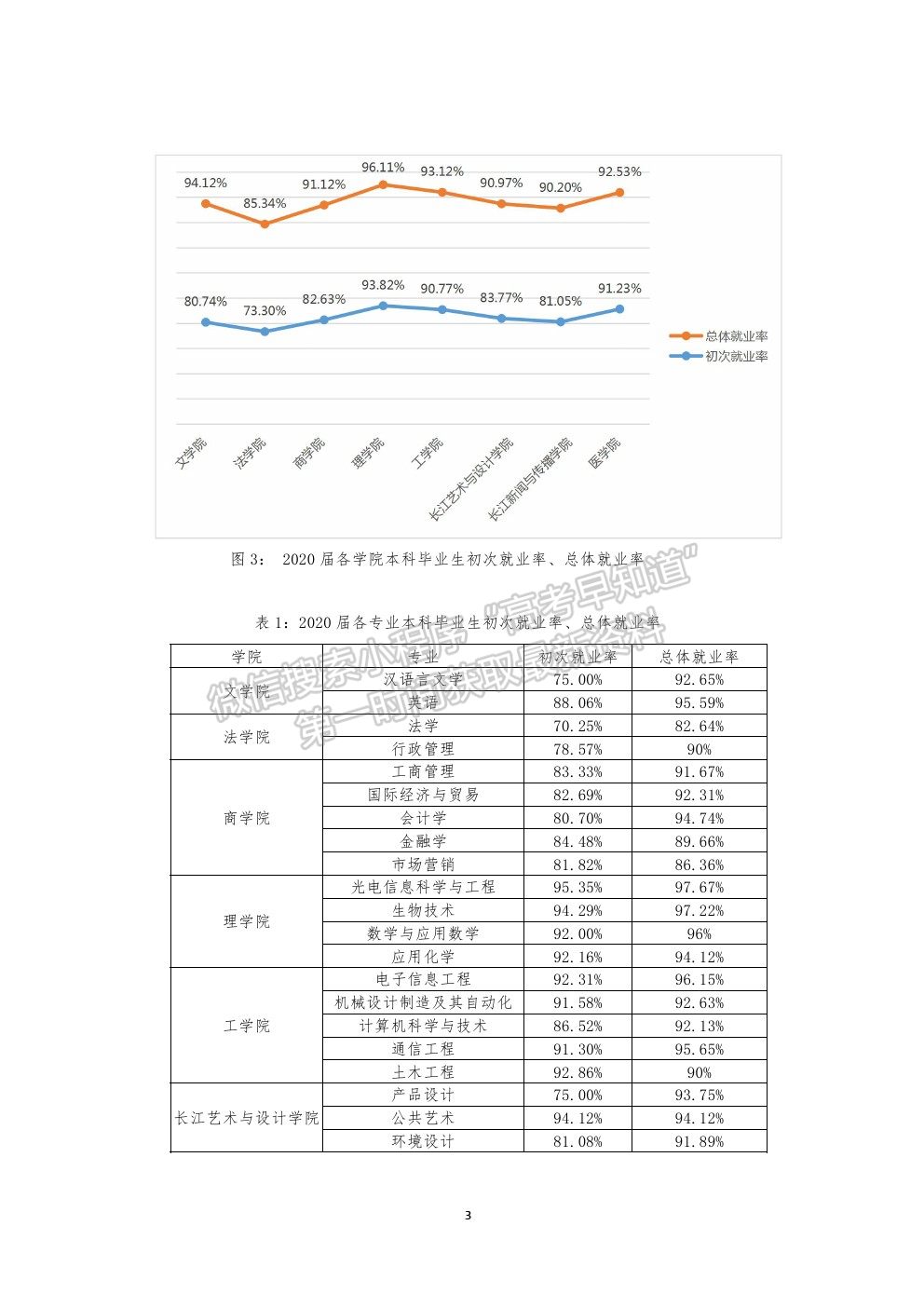 汕頭大學(xué)就業(yè)質(zhì)量報告（2021年更新）