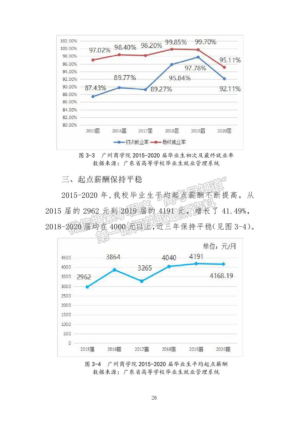 廣州工商學院2020年就業(yè)質(zhì)量報告