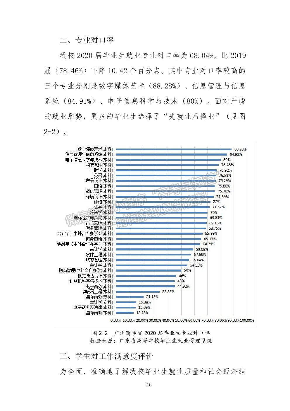 廣州工商學(xué)院2020年就業(yè)質(zhì)量報(bào)告