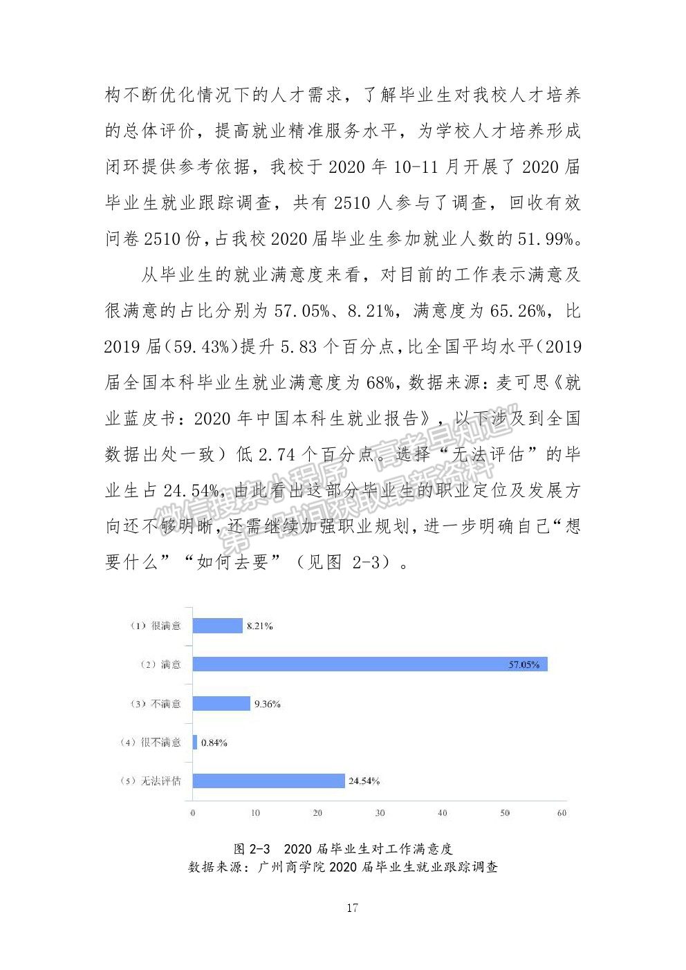 廣州工商學院2020年就業(yè)質(zhì)量報告