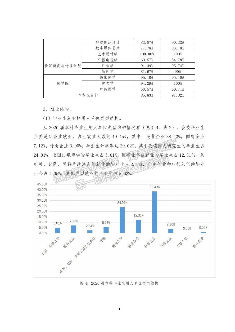 汕頭大學(xué)就業(yè)質(zhì)量報告（2021年更新）