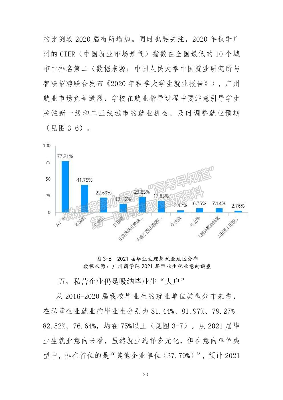 廣州工商學(xué)院2020年就業(yè)質(zhì)量報(bào)告