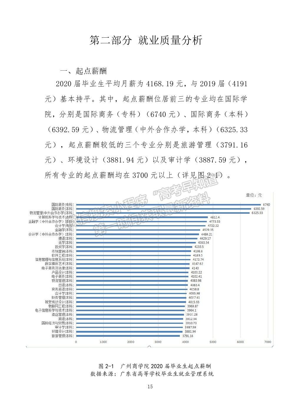 廣州工商學(xué)院2020年就業(yè)質(zhì)量報(bào)告