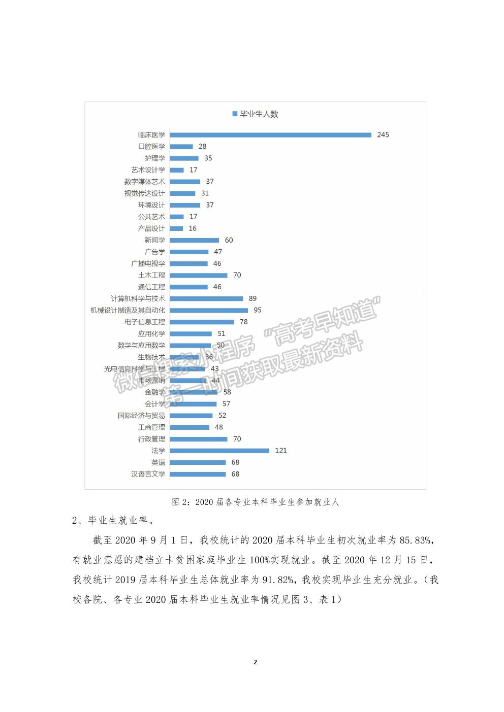 汕頭大學(xué)就業(yè)質(zhì)量報告（2021年更新）