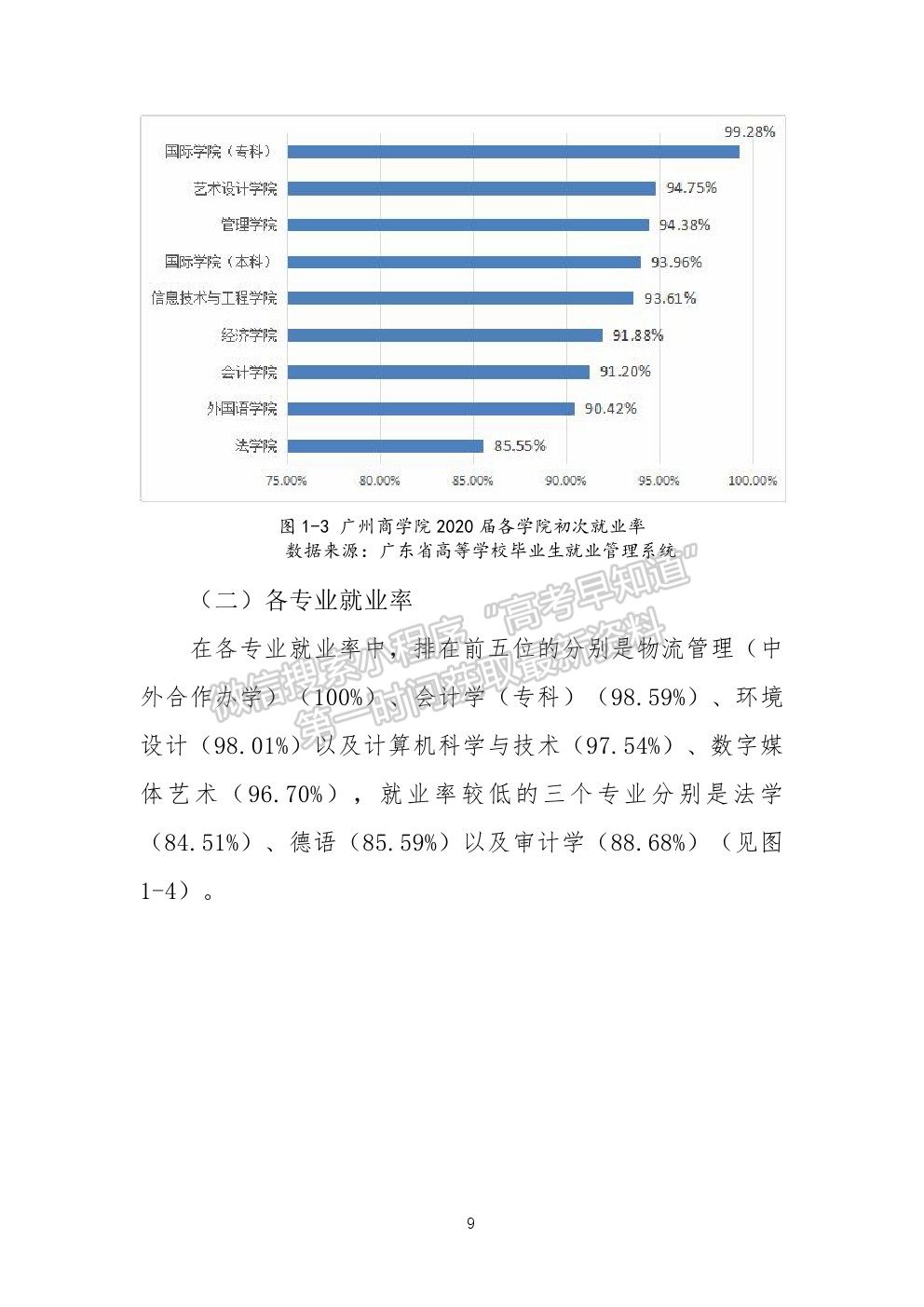 廣州工商學院2020年就業(yè)質(zhì)量報告