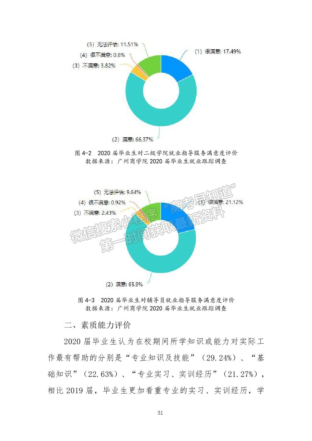 廣州工商學(xué)院2020年就業(yè)質(zhì)量報(bào)告