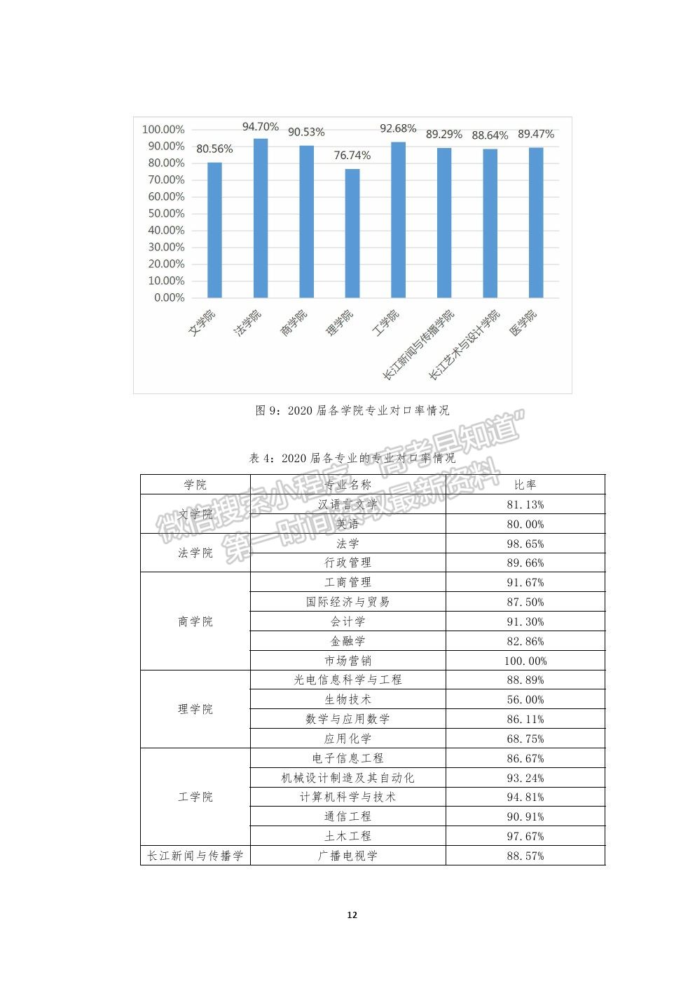 汕頭大學(xué)就業(yè)質(zhì)量報告（2021年更新）