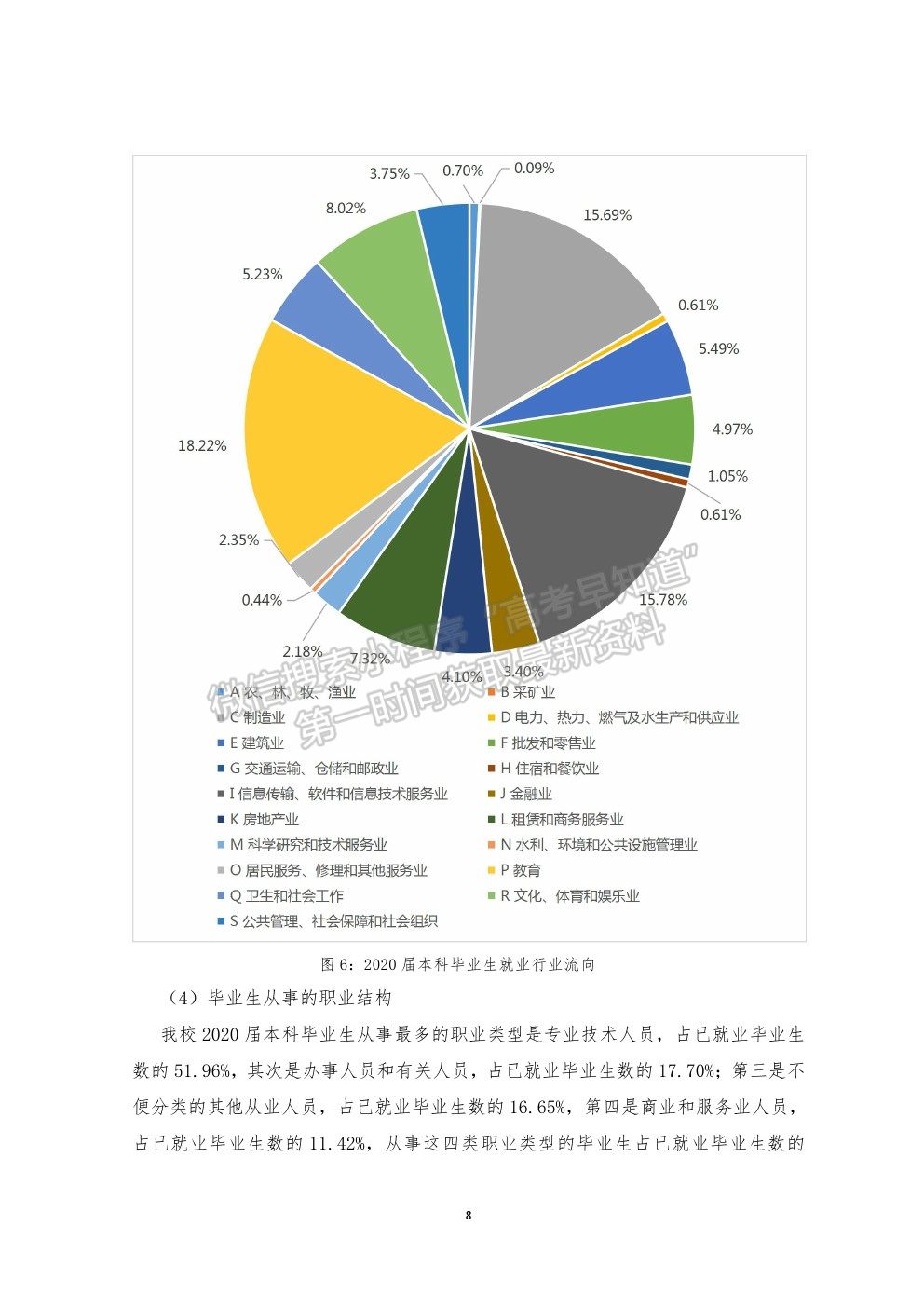 汕頭大學(xué)就業(yè)質(zhì)量報告（2021年更新）