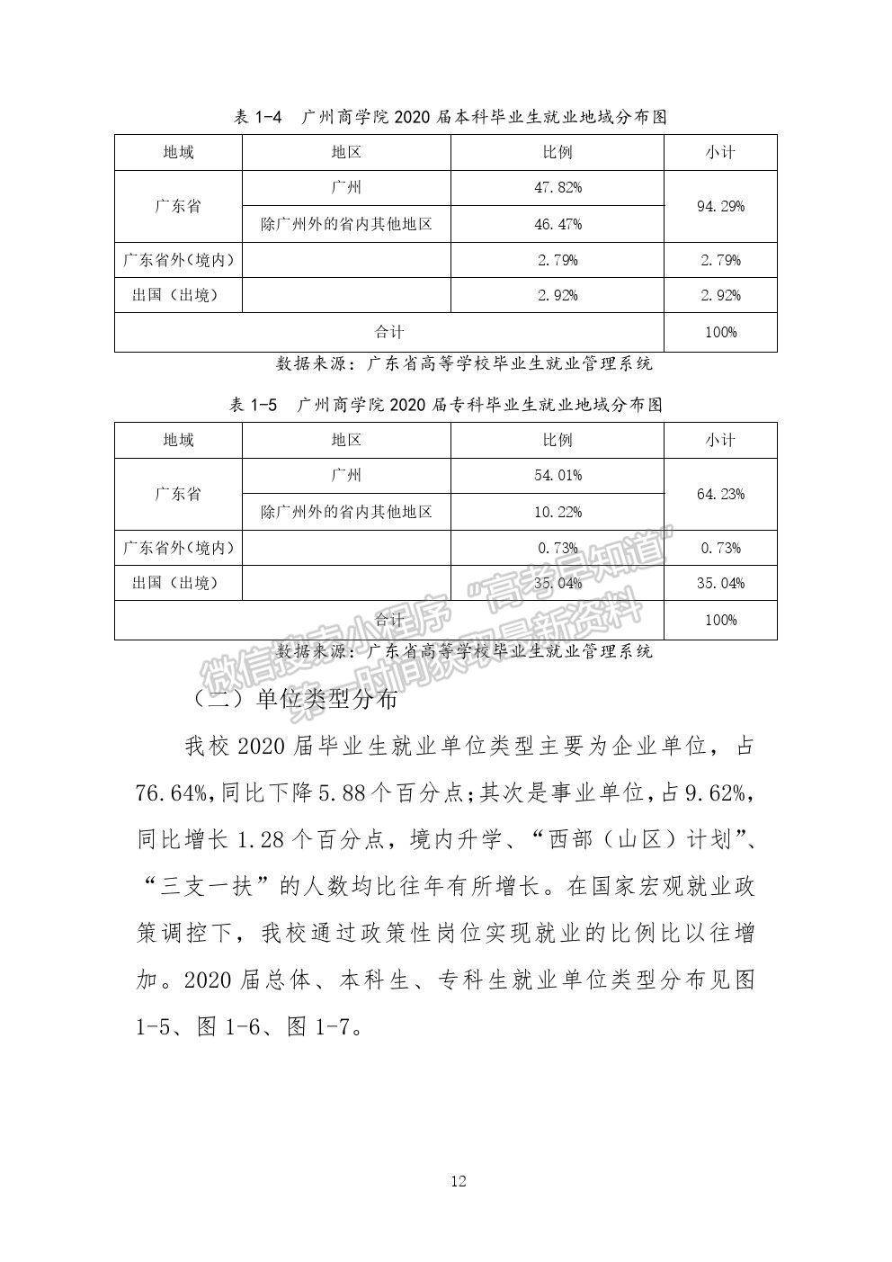 廣州工商學院2020年就業(yè)質(zhì)量報告