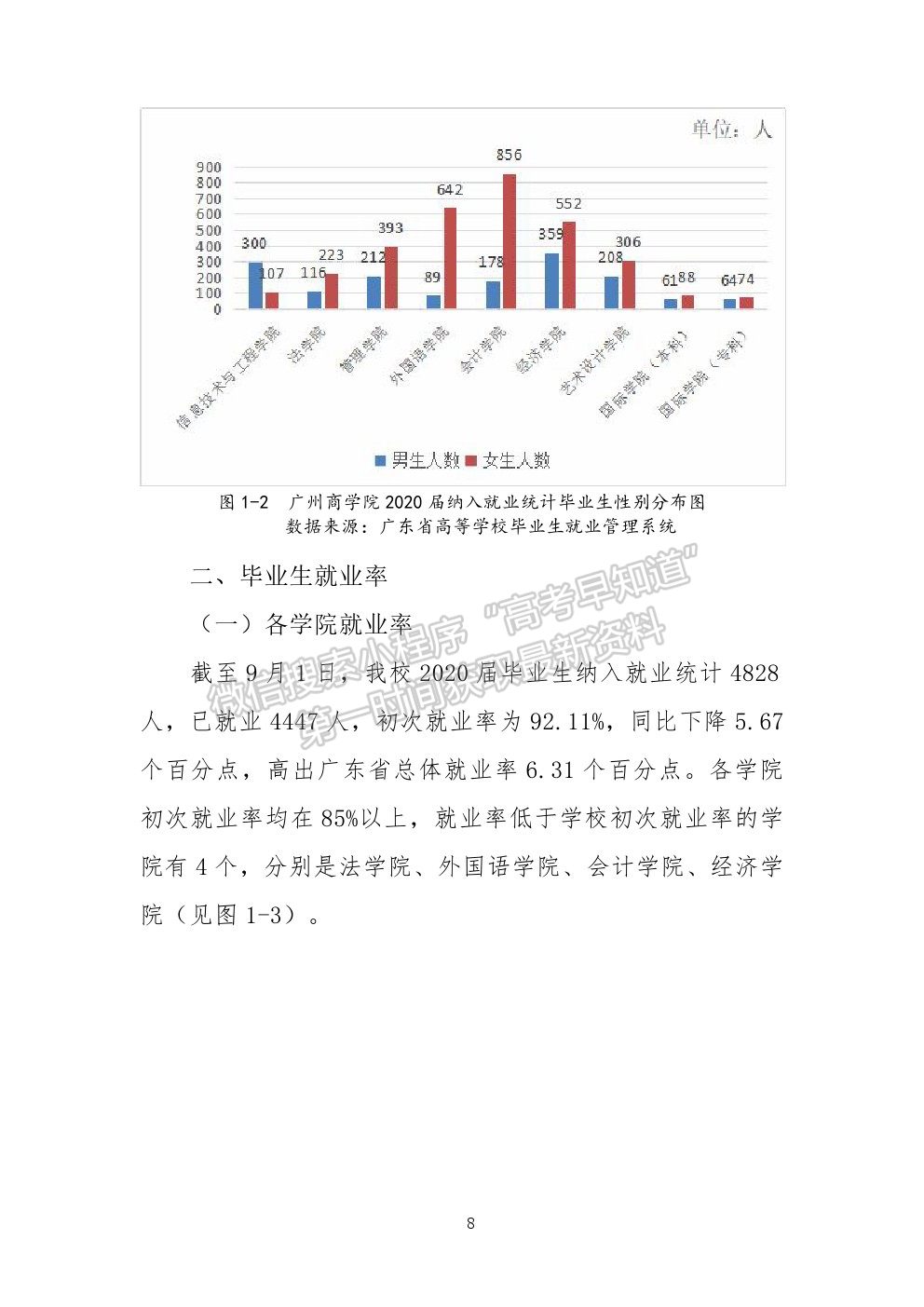 廣州工商學(xué)院2020年就業(yè)質(zhì)量報(bào)告