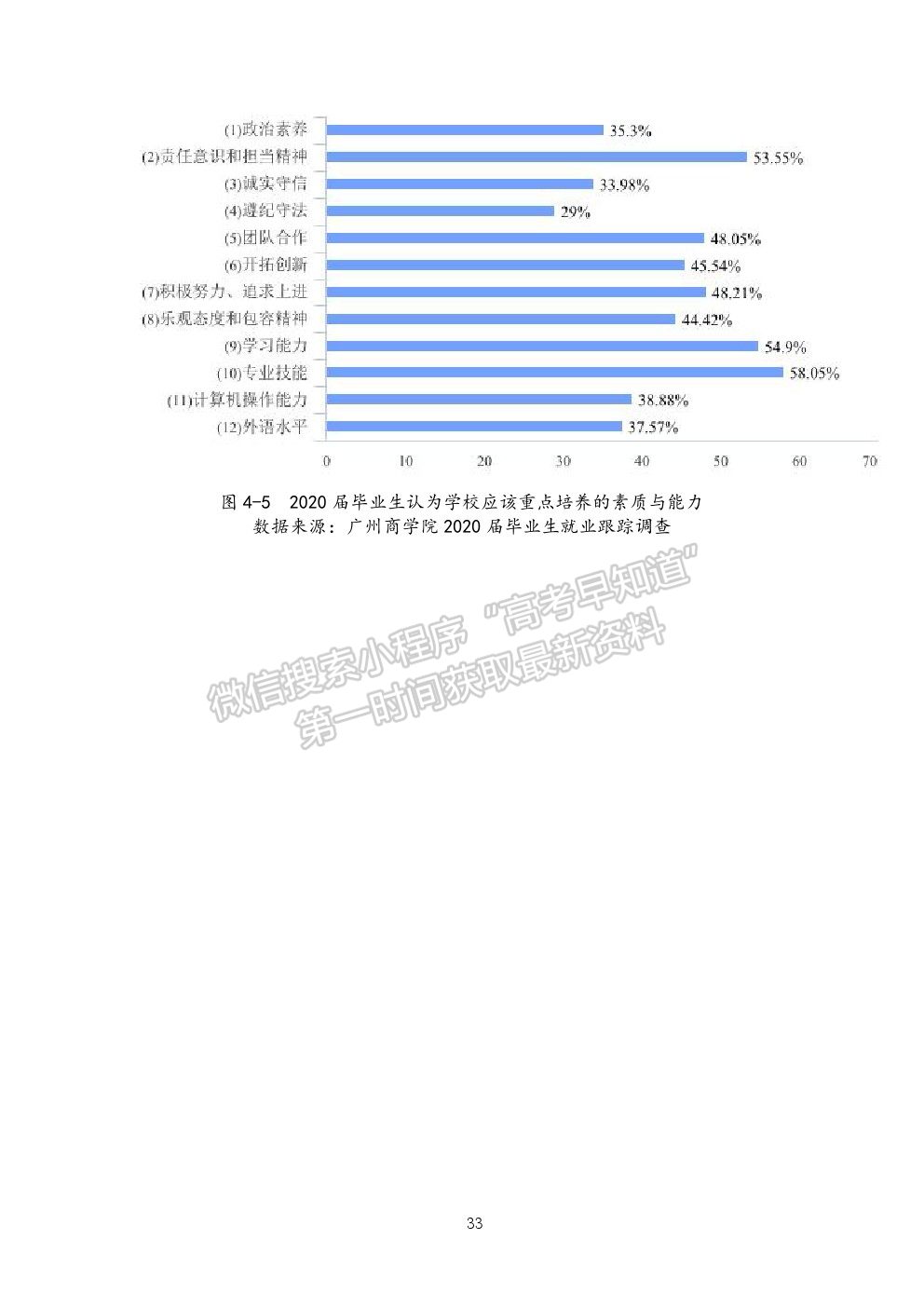 廣州工商學院2020年就業(yè)質(zhì)量報告