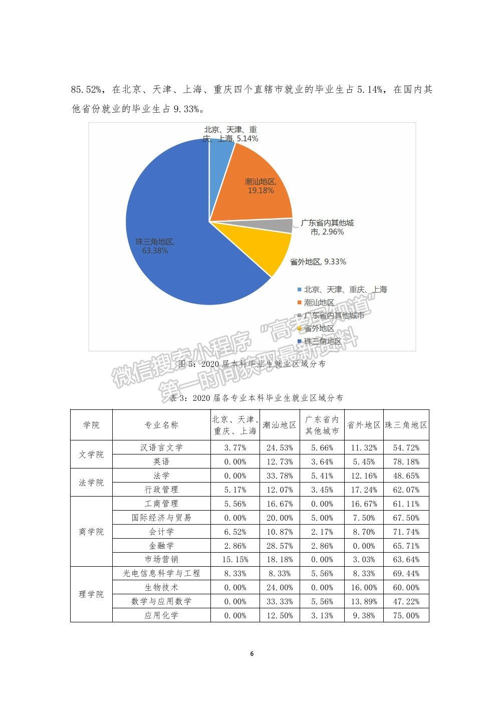 汕頭大學(xué)就業(yè)質(zhì)量報告（2021年更新）