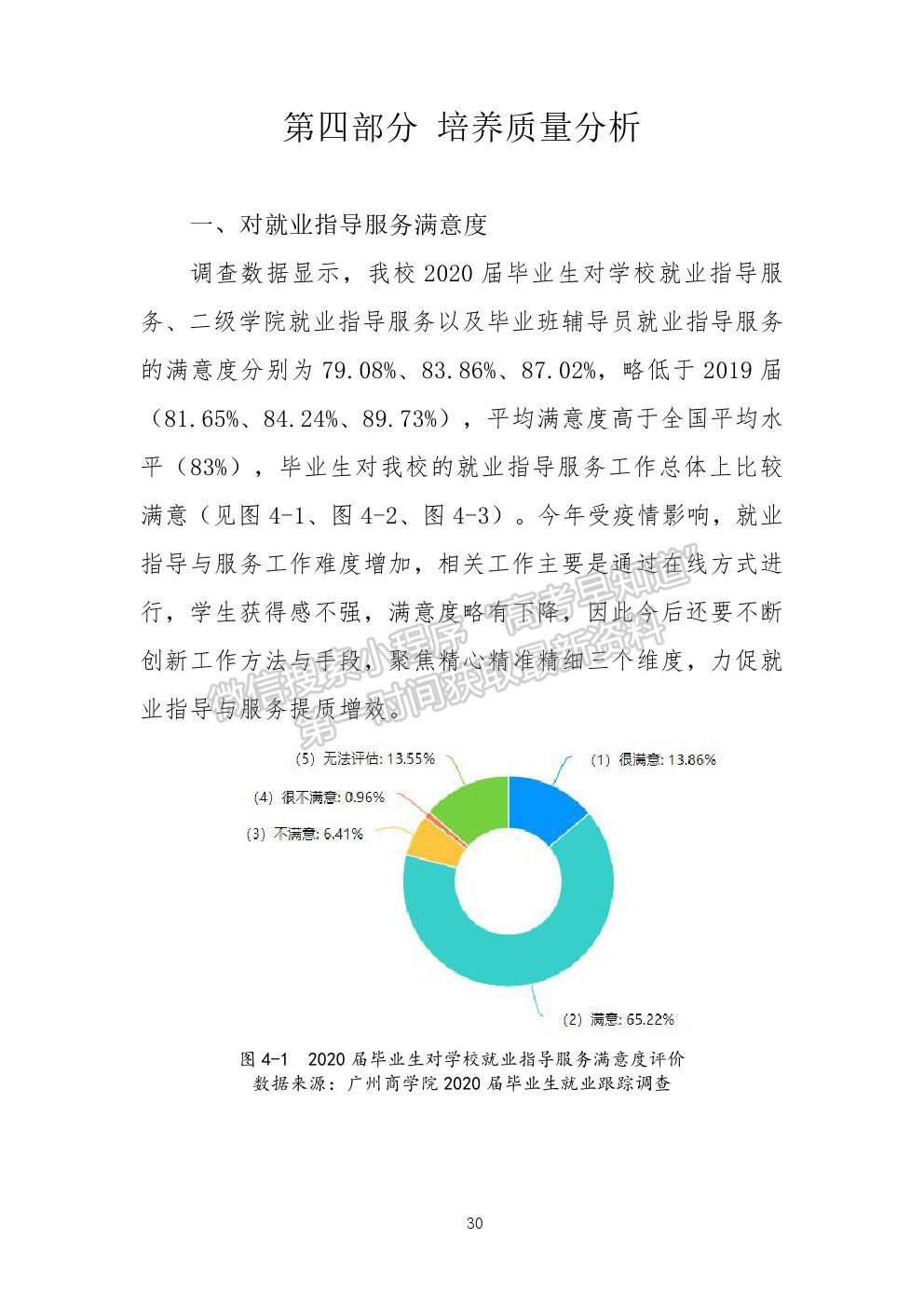 廣州工商學院2020年就業(yè)質(zhì)量報告