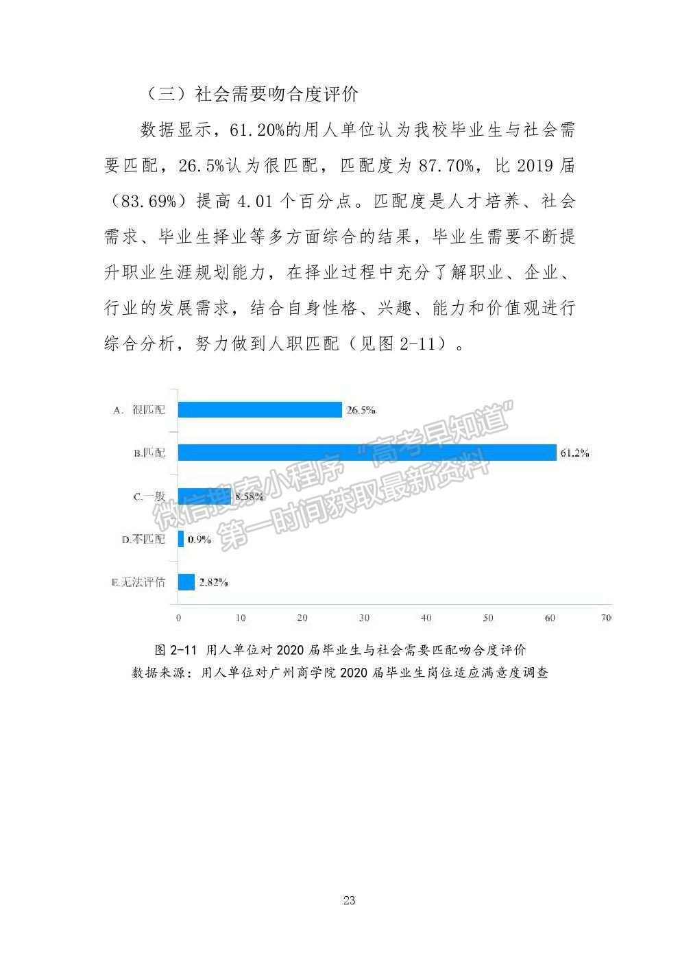 廣州工商學(xué)院2020年就業(yè)質(zhì)量報(bào)告