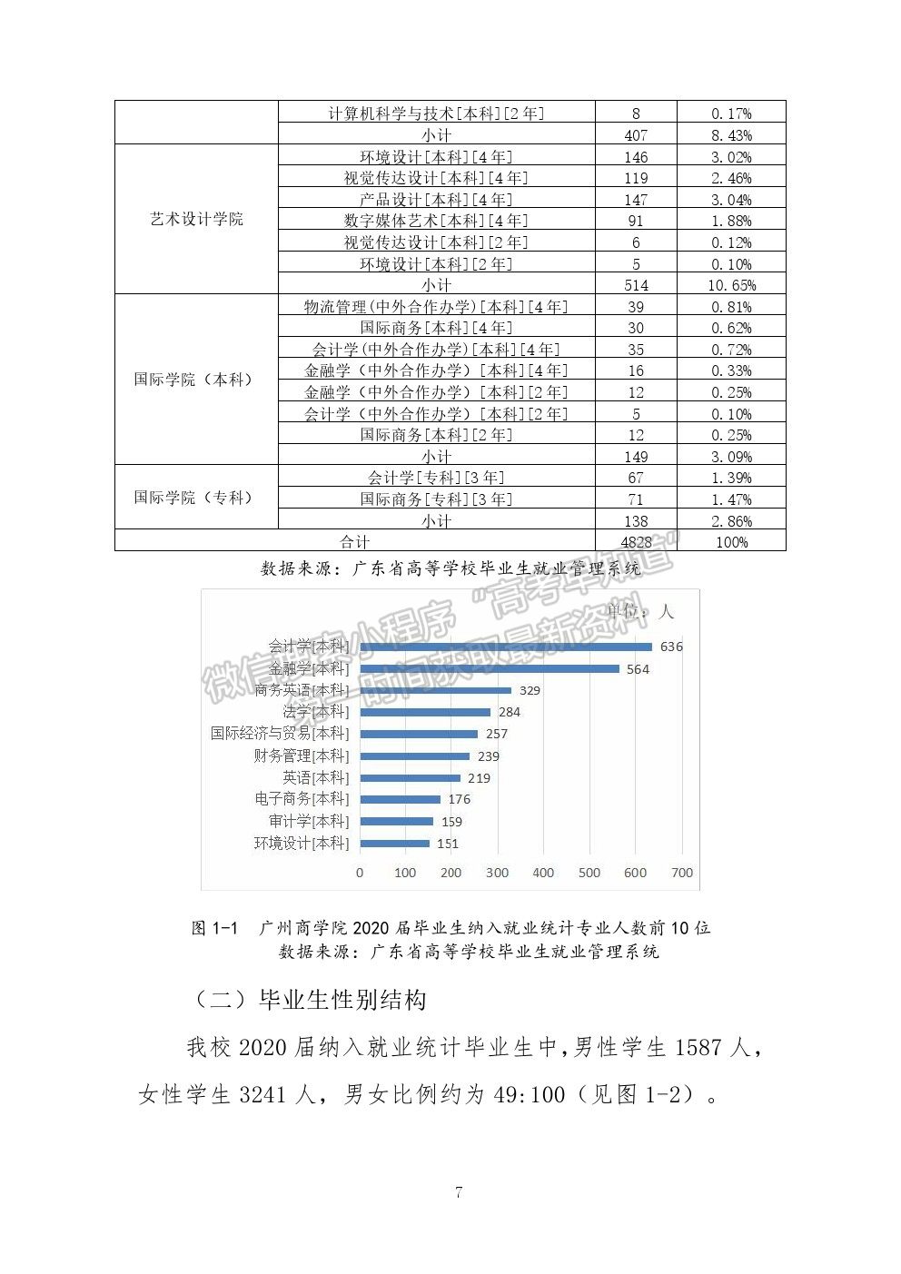 廣州工商學(xué)院2020年就業(yè)質(zhì)量報(bào)告