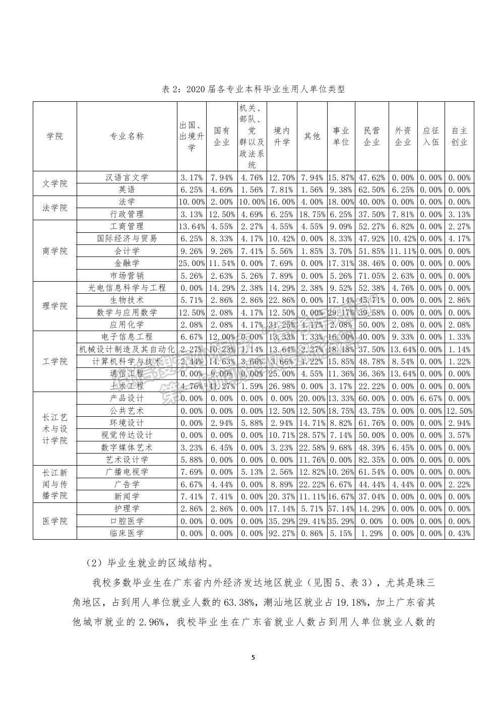 汕頭大學(xué)就業(yè)質(zhì)量報告（2021年更新）