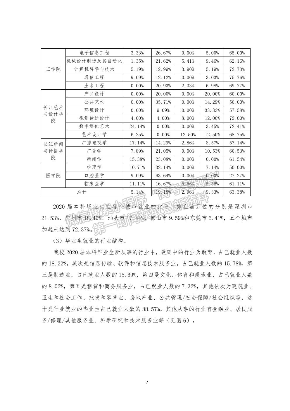 汕頭大學(xué)就業(yè)質(zhì)量報告（2021年更新）