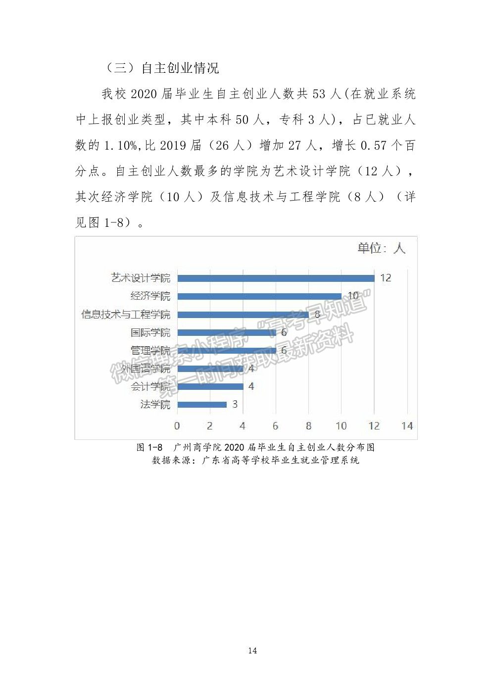 廣州工商學院2020年就業(yè)質(zhì)量報告