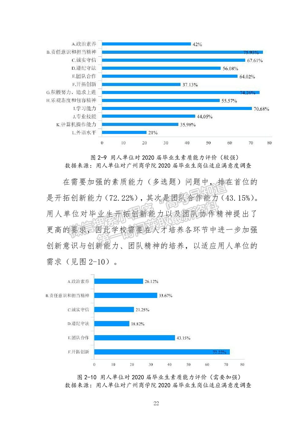 廣州工商學院2020年就業(yè)質(zhì)量報告