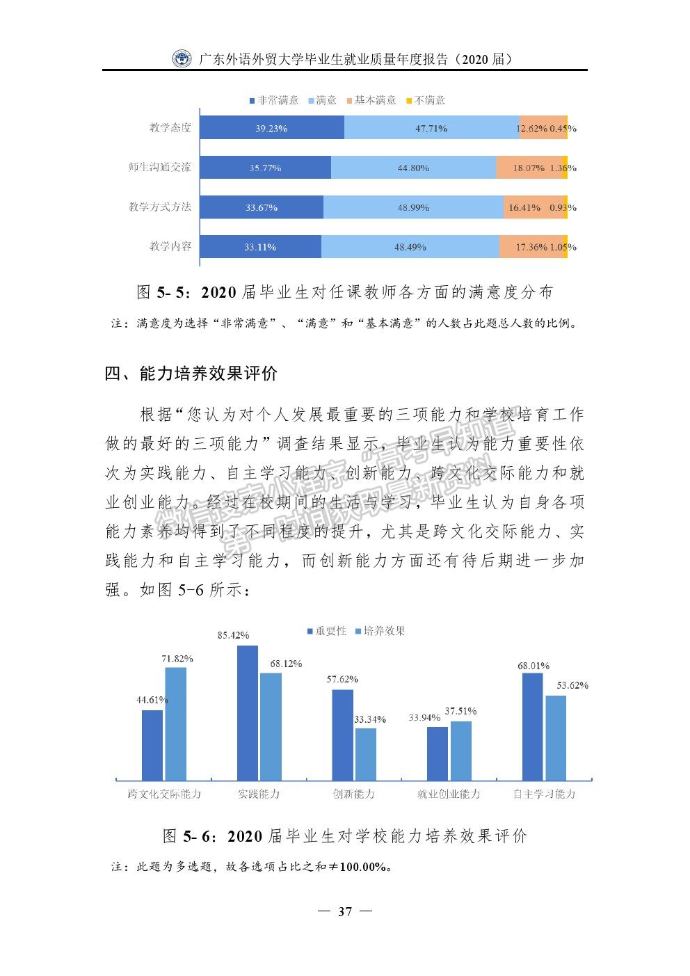 广东外语外贸大学2020届毕业生就业质量年度报告​