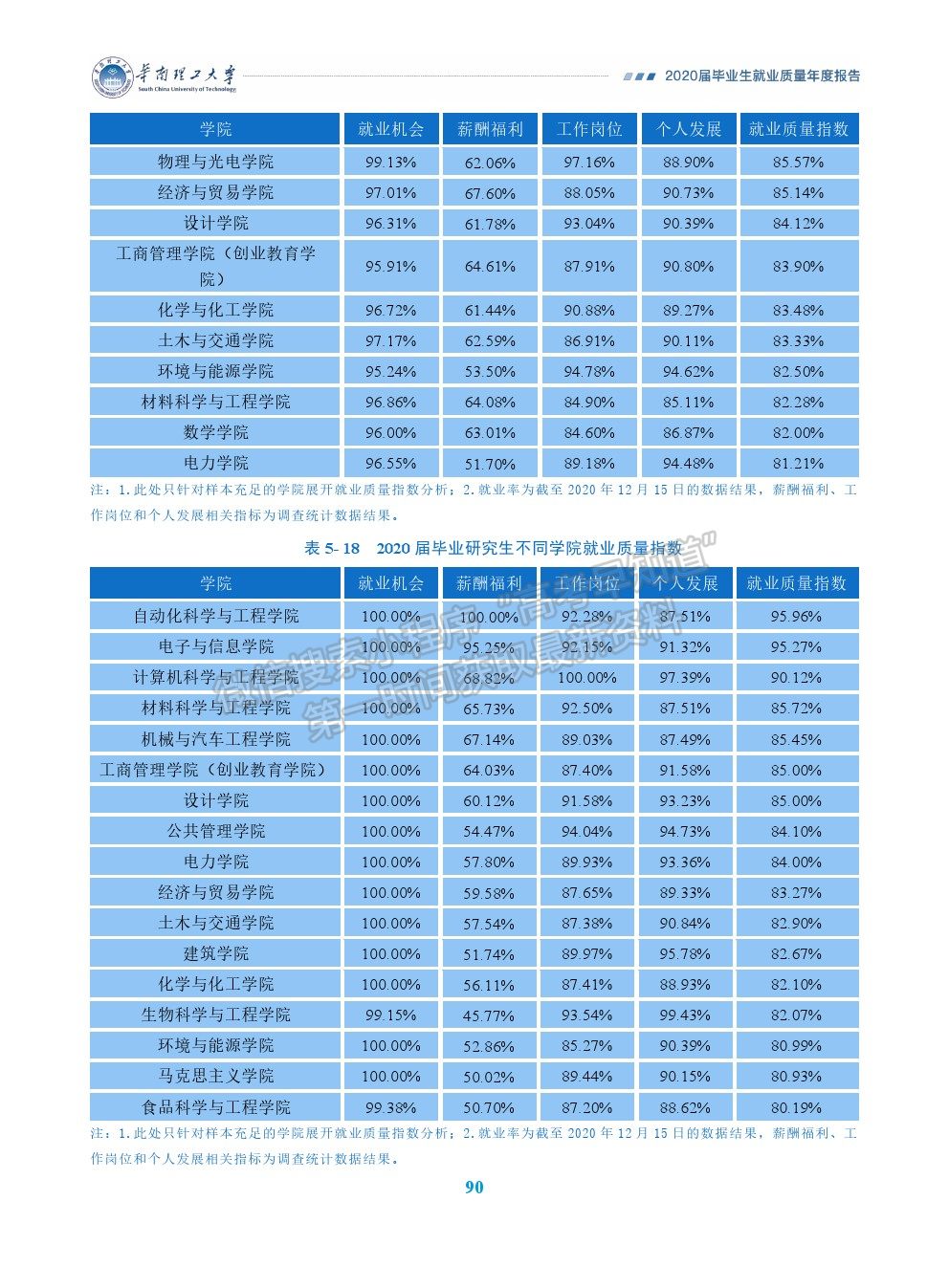 华南理工大学2020届毕业生就业质量年度报告