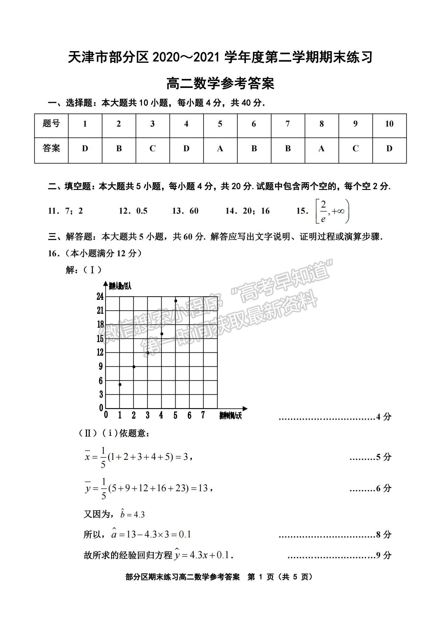 2021天津市部分區(qū)高二下學(xué)期期末考試數(shù)學(xué)試題及參考答案