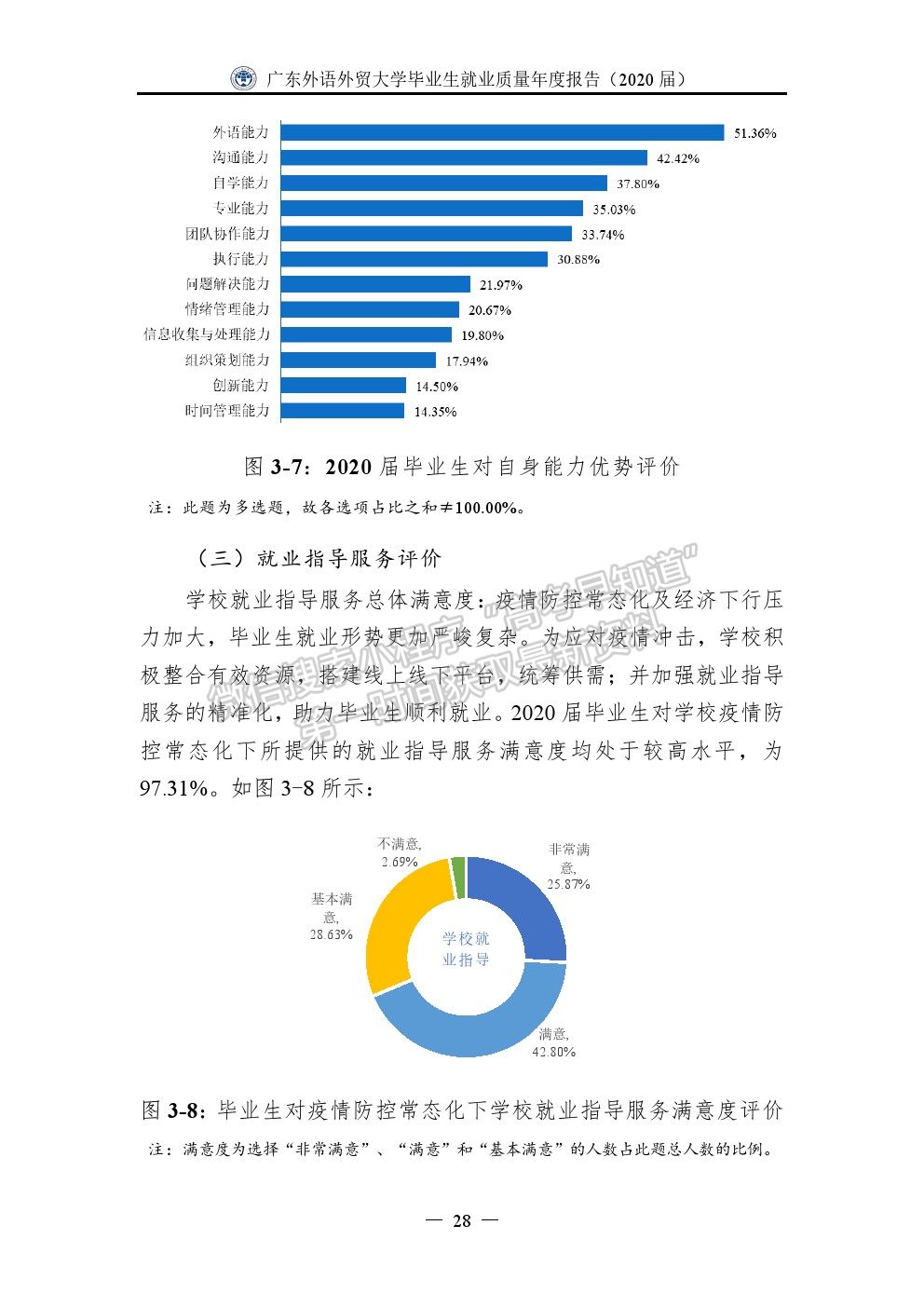 广东外语外贸大学2020届毕业生就业质量年度报告​