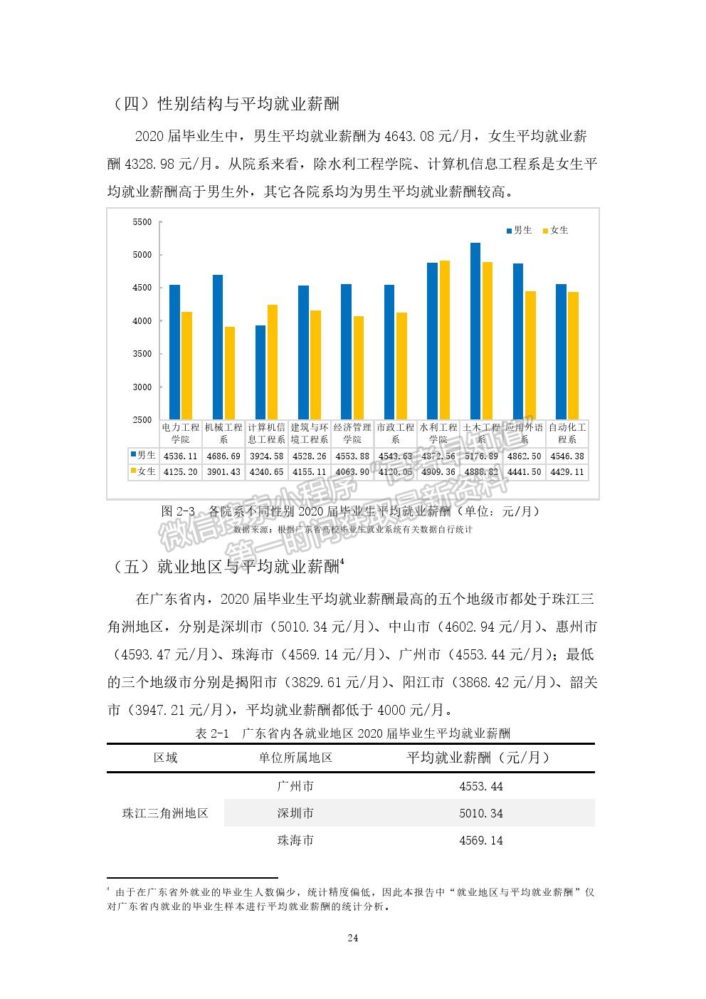 广东水利电力职业技术学院2020年 毕业生就业质量年度报告