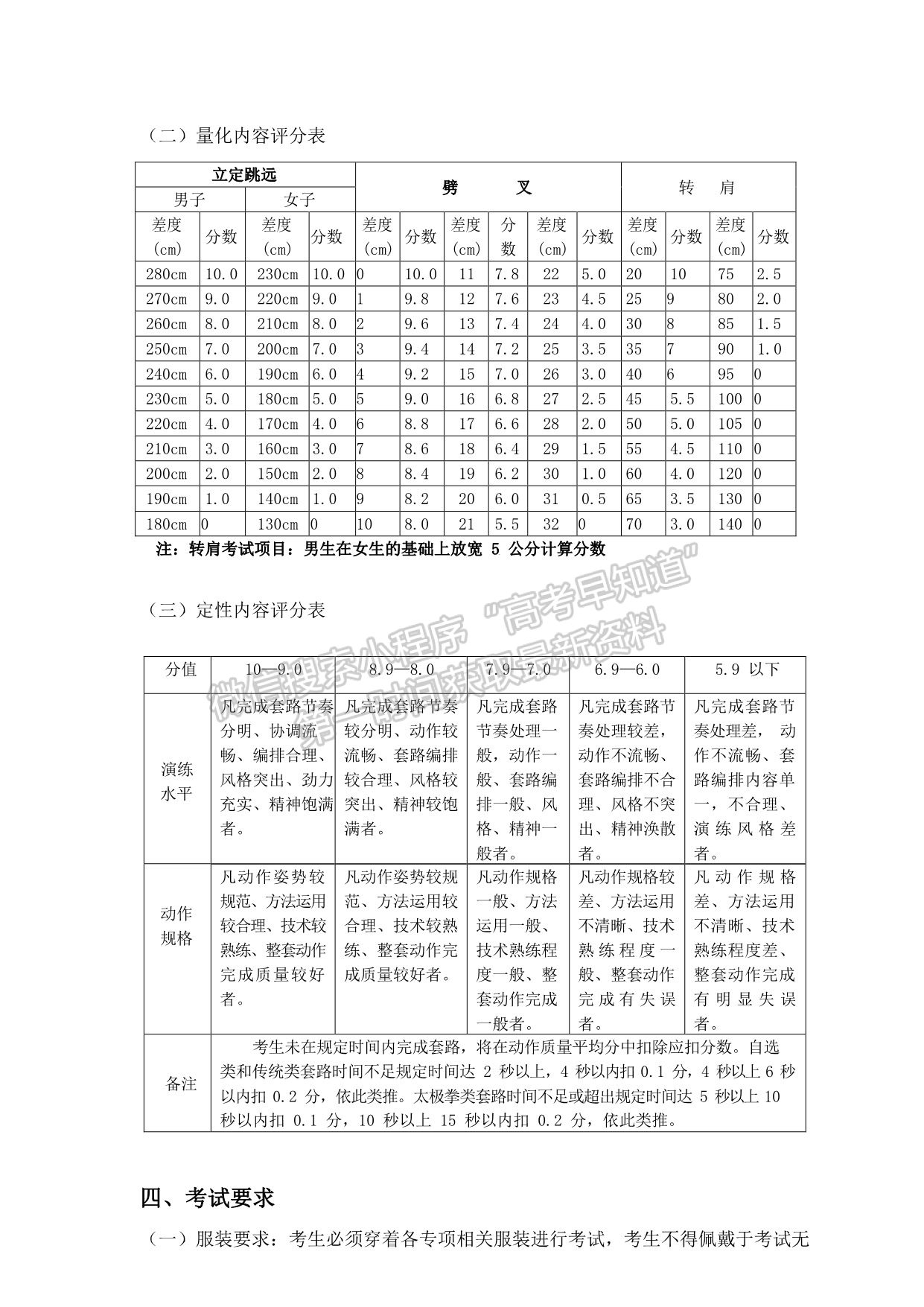 武汉体育学院2021年舞蹈表演专业招生考试方法与评分标准（武术表演方向）