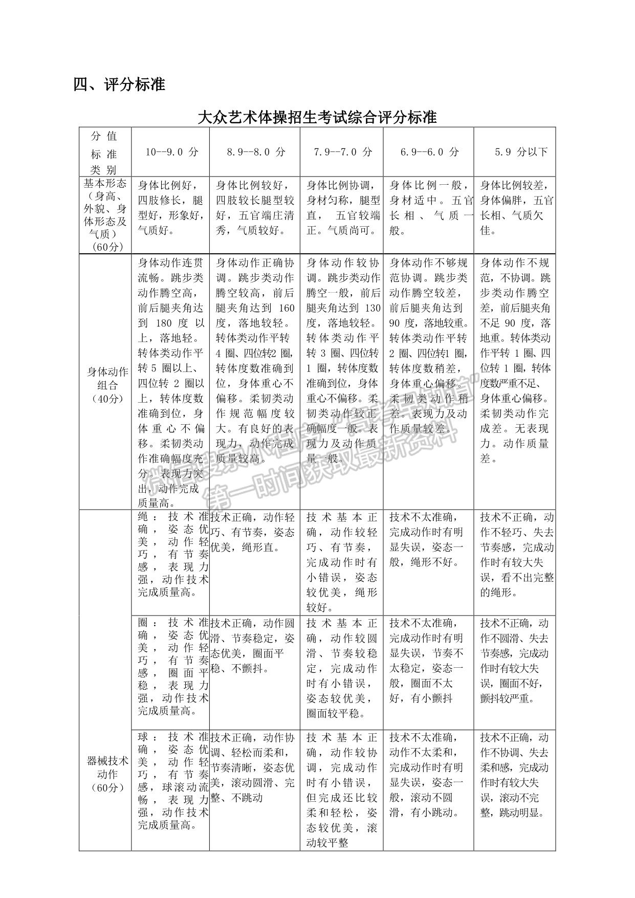 武汉体育学院2021年舞蹈表演专业招生考试方法与评分标准（大众艺术体操方向）