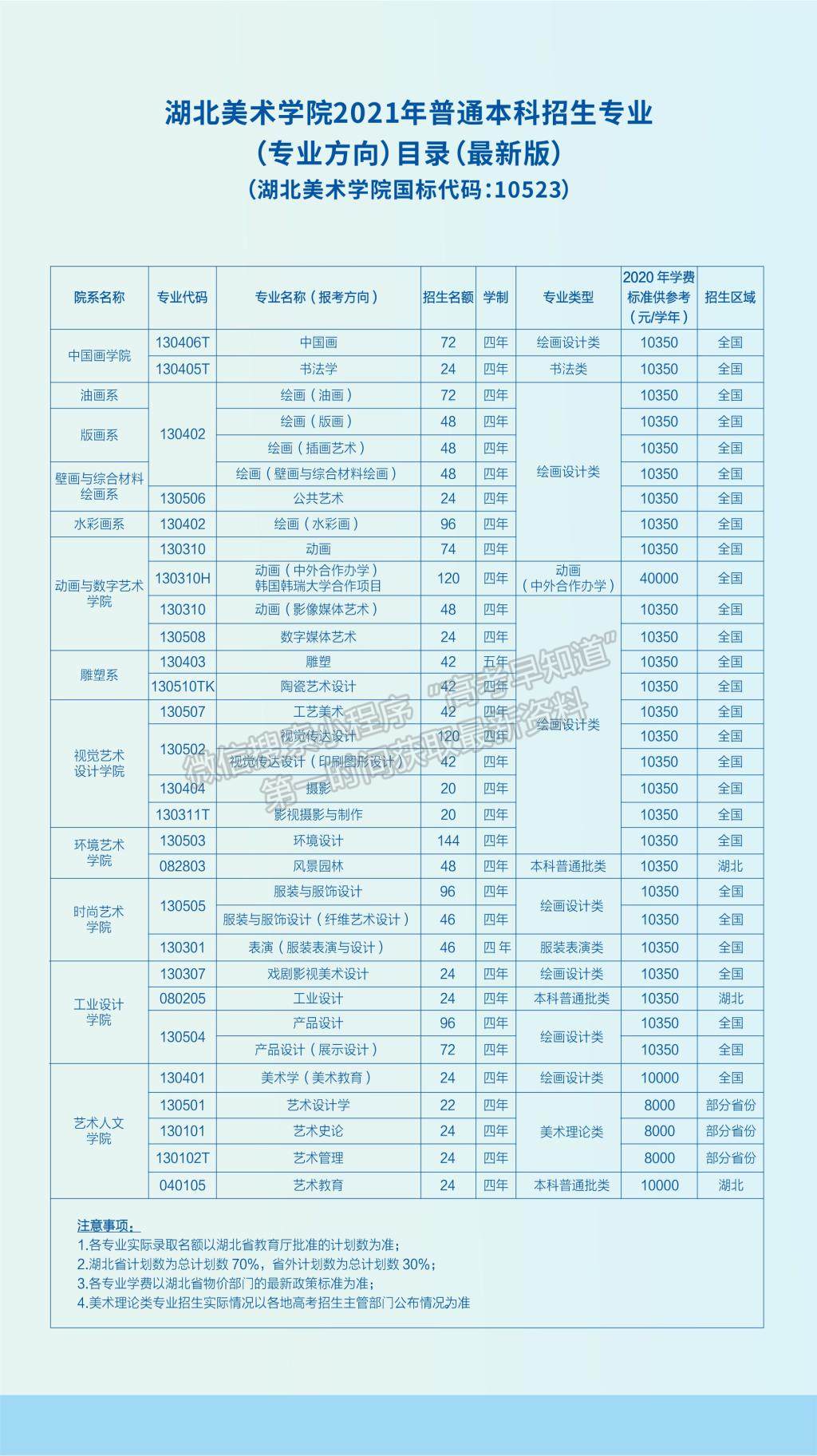 湖北美術(shù)學院2021年普通本科招生政策熱點解讀